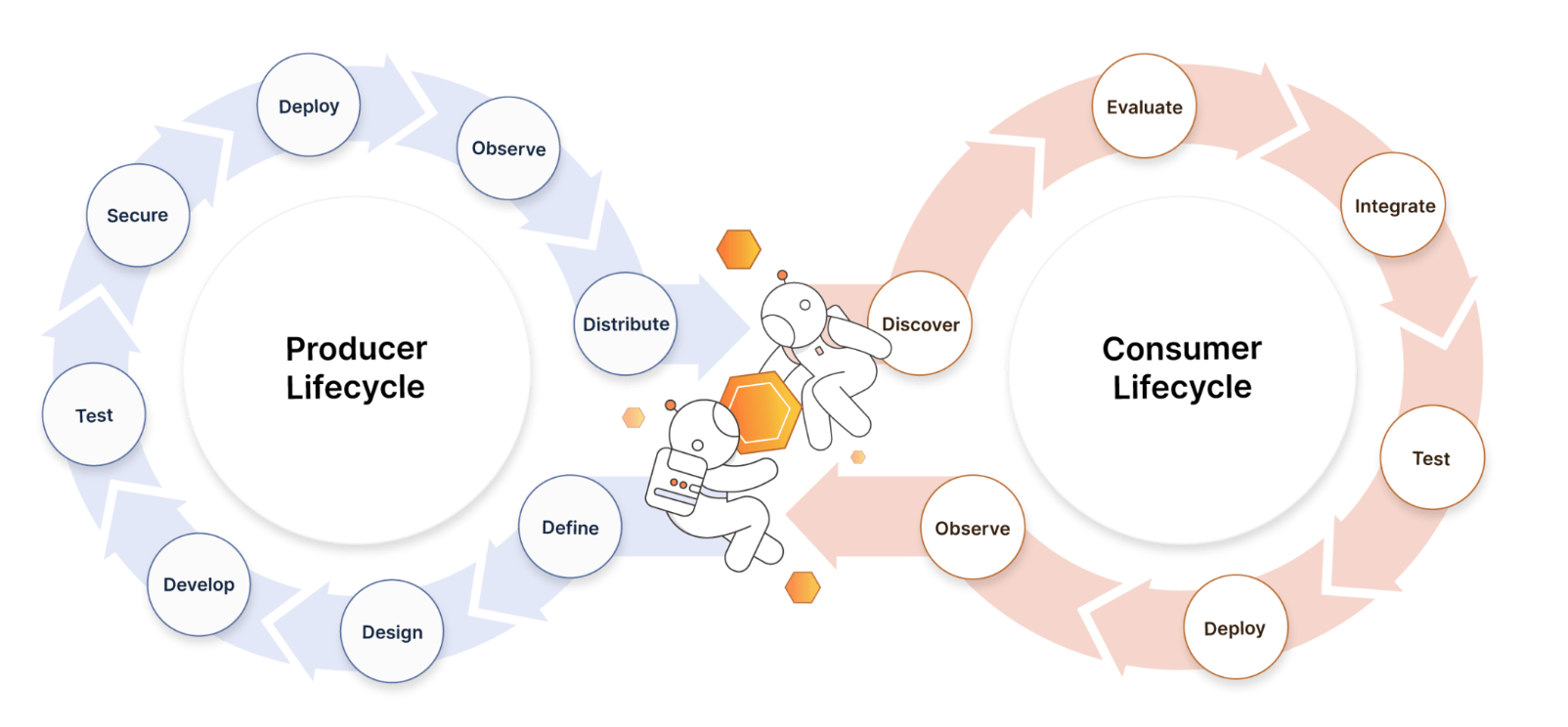 API-Lifecycle.png
