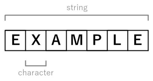 Character.svg