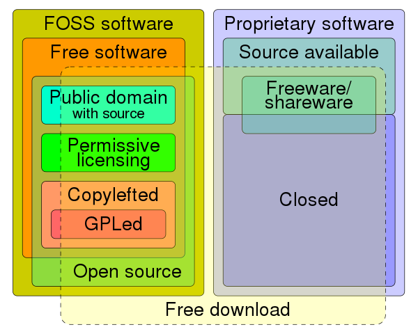 Software-Categories-expanded.svg.png