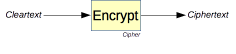 encryption.png